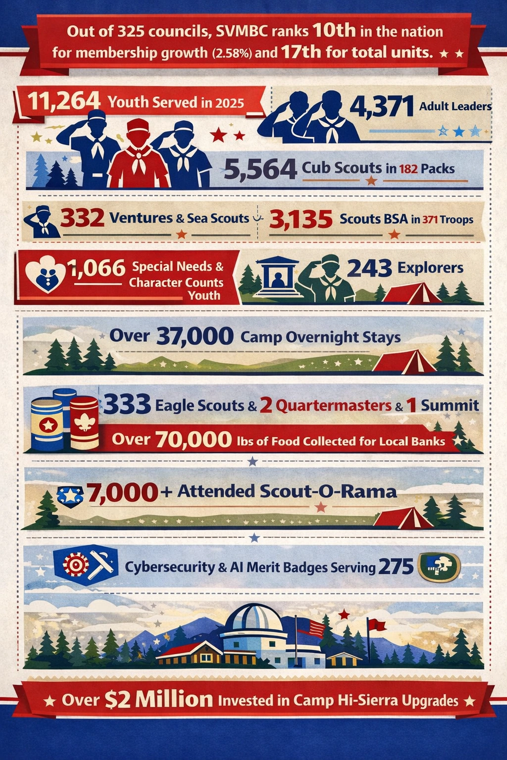 achievements and accomplishments